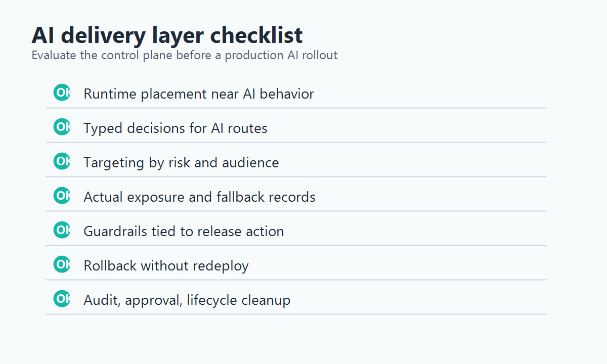 Checklist for evaluating an AI delivery layer across runtime control, targeting, telemetry, governance, rollback, and cleanup