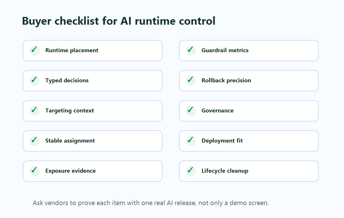 Buyer checklist for AI software solution runtime control covering targeting, evidence, rollback, governance, and deployment fit