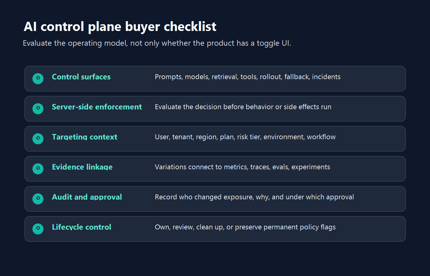 Buyer checklist for evaluating an AI control plane across surfaces, enforcement, targeting, evidence, audit, and lifecycle