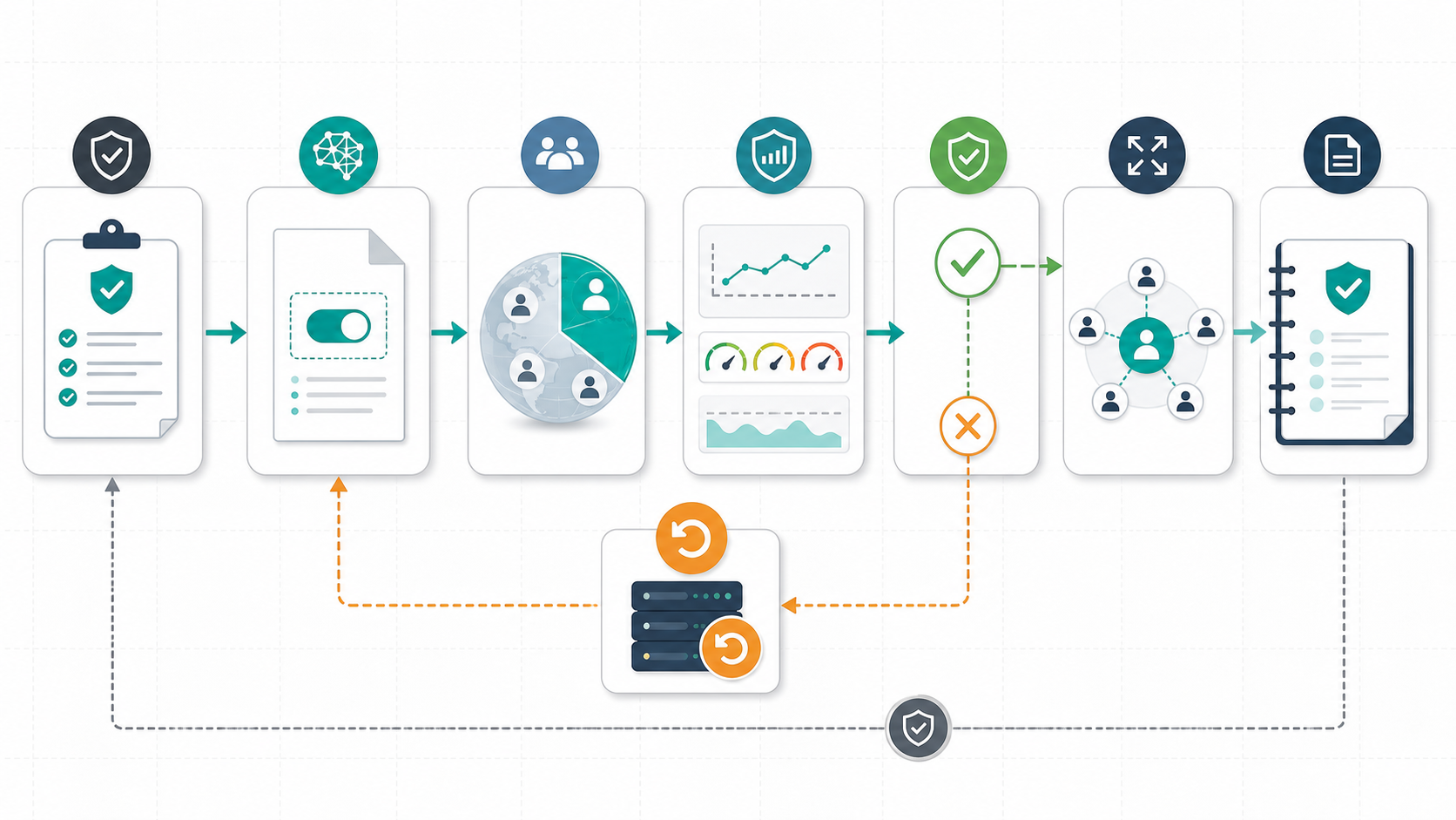 AI governance control plane with feature flags, approval gates, rollout controls, telemetry, and rollback paths