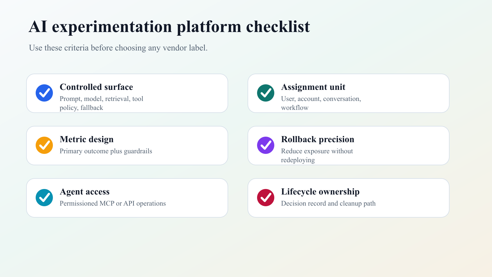 Checklist for evaluating AI experimentation platforms by controlled surface, target context, evidence, rollback, agent access, and lifecycle ownership