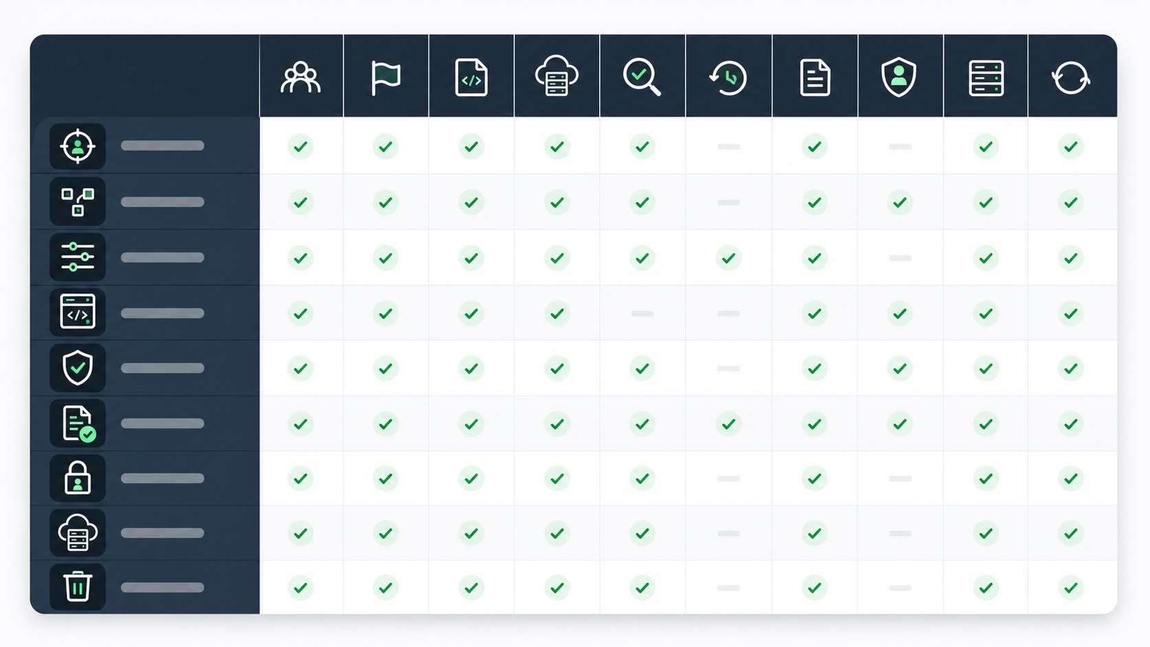 Buyer checklist for LLM guardrail feature flags across targeting, modes, evidence, rollback, audit, and lifecycle cleanup