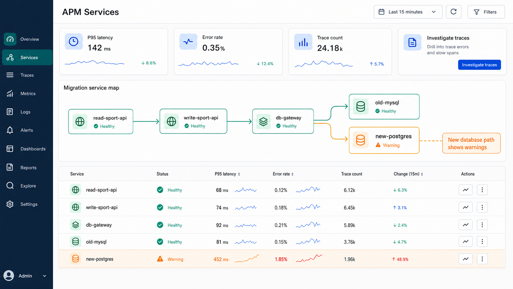 TrueWatch APM service view highlighting a warning on the new database path